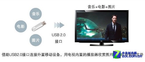 50Ӣֻu3988Ԫ LGxӵ̓r(ji) 