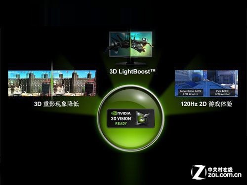 投影3D顯示 淺析硬件設(shè)備和實現(xiàn)方法