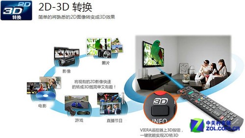 智能3D高畫質 松下55吋等離子10999元