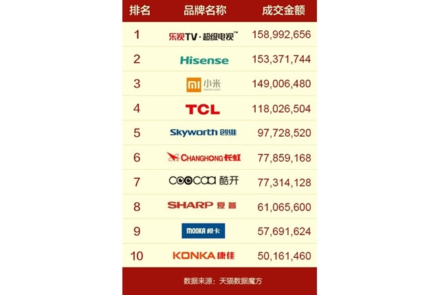 电视销量排名_新能源汽车销量排名(3)