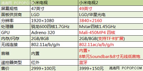 影音表现全面升级 小米电视2评测体验