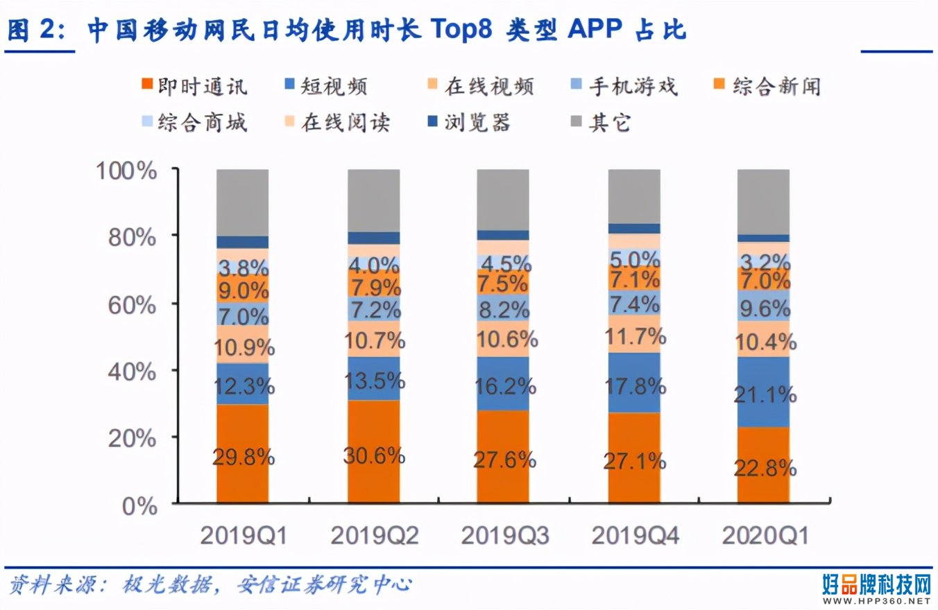 抖音被“逼”出個“視頻朋友圈”