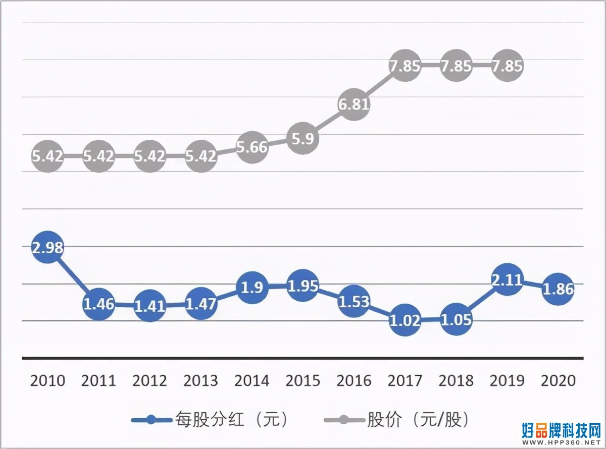 Dyr(sh)Ȼó400|ֽoT֪˾